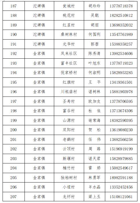 射洪县应急管理局最新发展规划