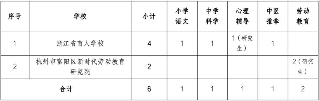 五通桥区特殊教育事业单位最新发展规划