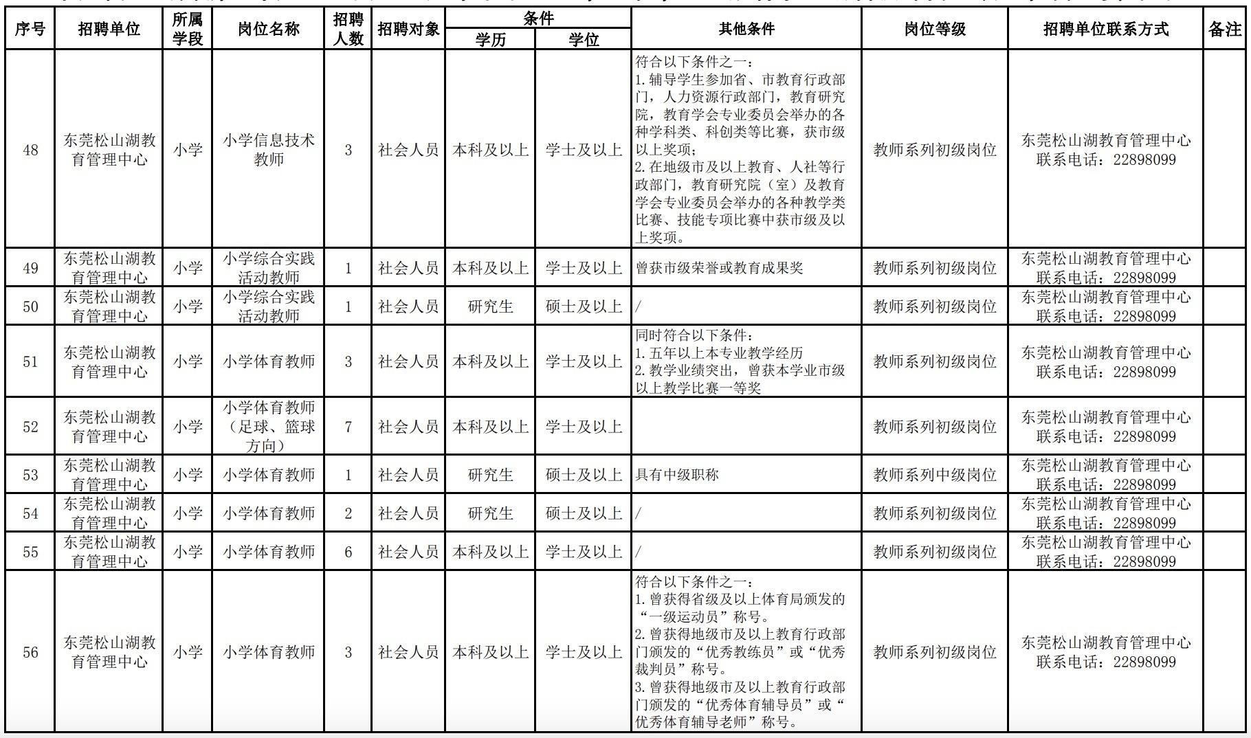 松山湖管委会最新招聘信息详解