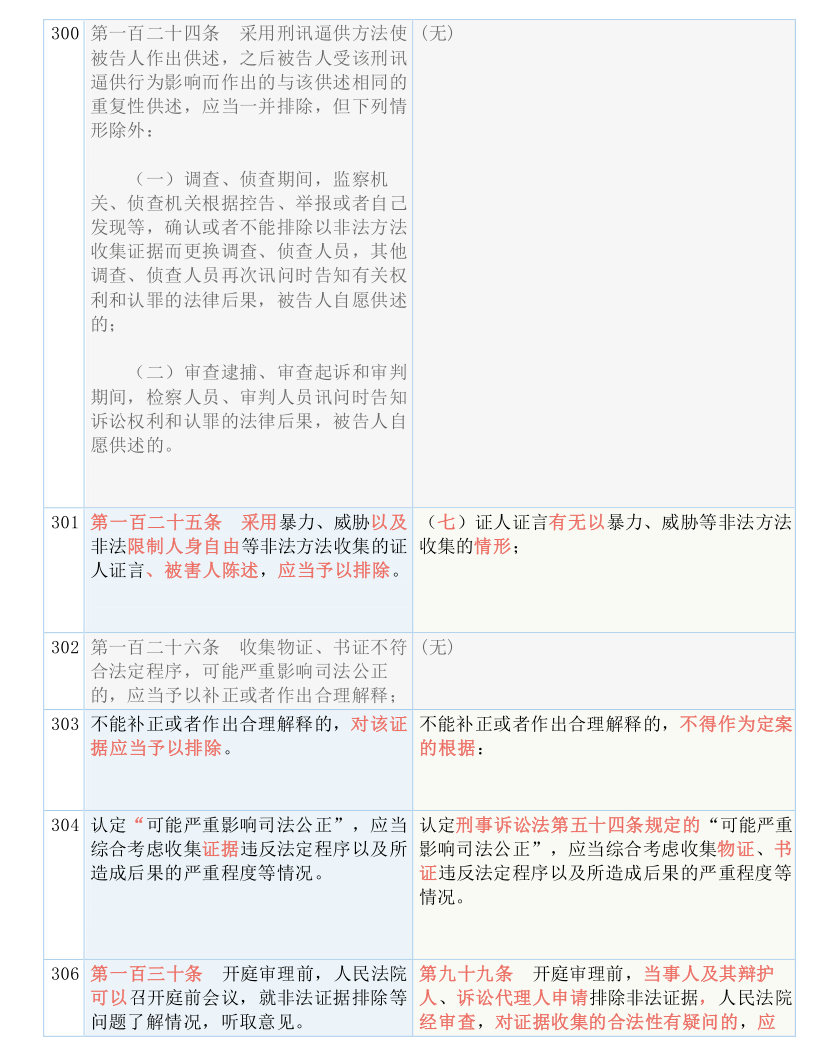 新澳门夭夭好彩，权重释义、解释与落实的深入探究