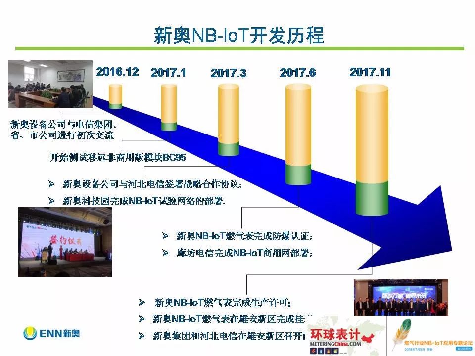 新奥集团战略释义与精准正版资料的落实行动