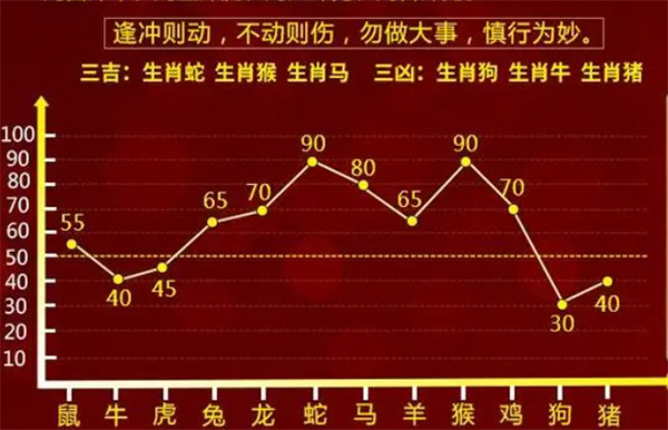 最准一肖一码100，先头释义解释落实的秘密