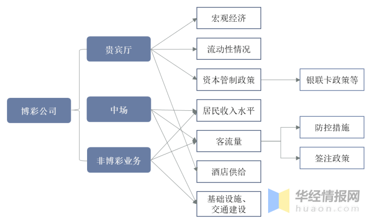 澳门彩票市场，解析与落实策略