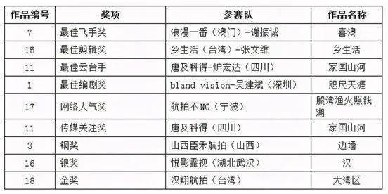 澳门六开奖结果2025年开奖记录今晚直播，解读、释义、解释与落实