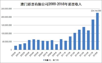 关于澳门彩票号码预测的文章