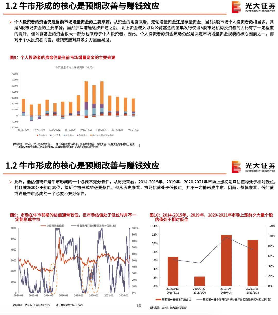 揭秘未来，2025特大牛市即将爆发——以心释义解读市场走向与应对策略