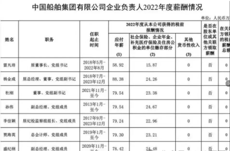 关于中船温刚的最新消息，逮捕、鉴赏释义与落实的探讨