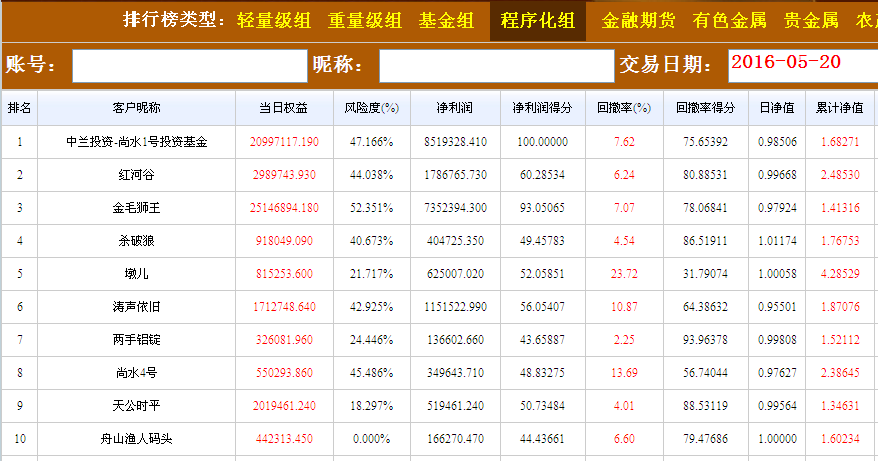 揭秘88887777m管家婆生肖表，深度解读与实际应用