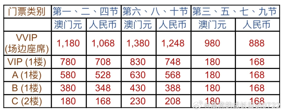 聚焦澳门特马，最准确的预测网站及其核心价值的落实