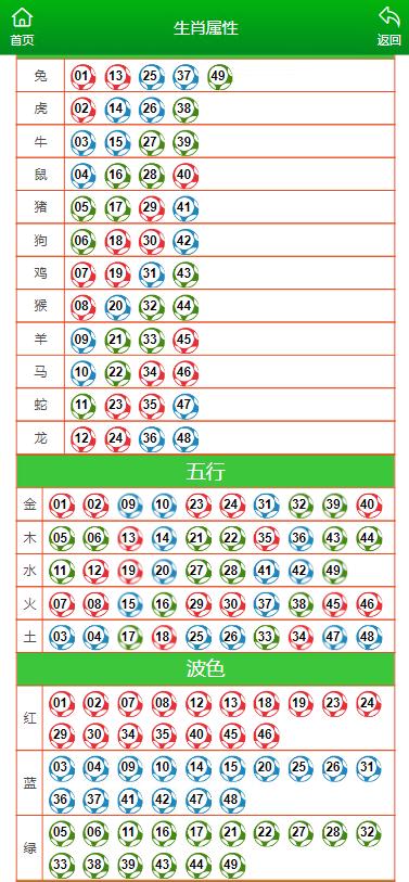 澳门今晚生肖预测与数量释义的深入解读