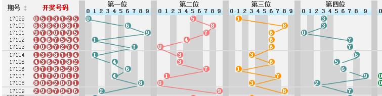 新澳门彩历史开奖结果走势图，解读与落实调配释义