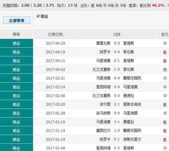 关于澳彩资料查询与关键词解析，0149400cσm查询的探讨