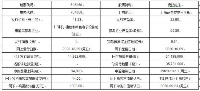 新澳内部资料精准一码波色表与跨科释义解释落实研究