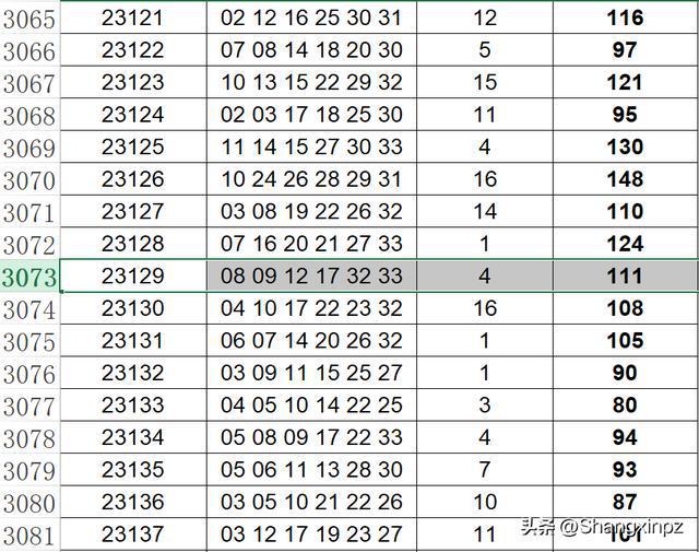 澳门彩票开奖结果解析与回乡释义的落实展望（2025年视角）