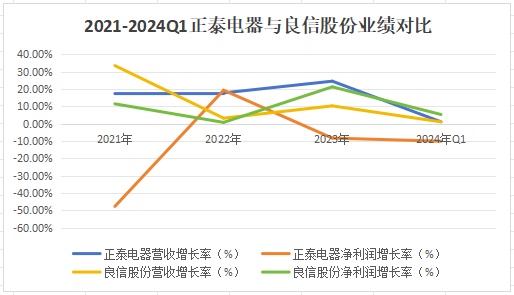 澳门今晚开特马及开奖结果走势图的深度解析与链解释义落实