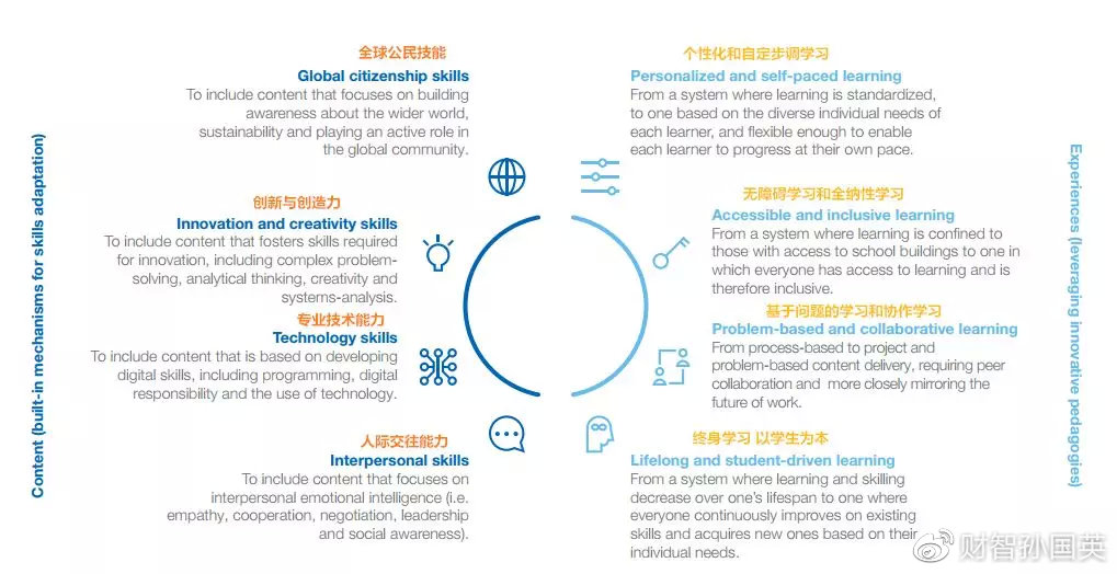 未来教育革新，2025正版资料免费大全功能介绍与接管释义解释落实