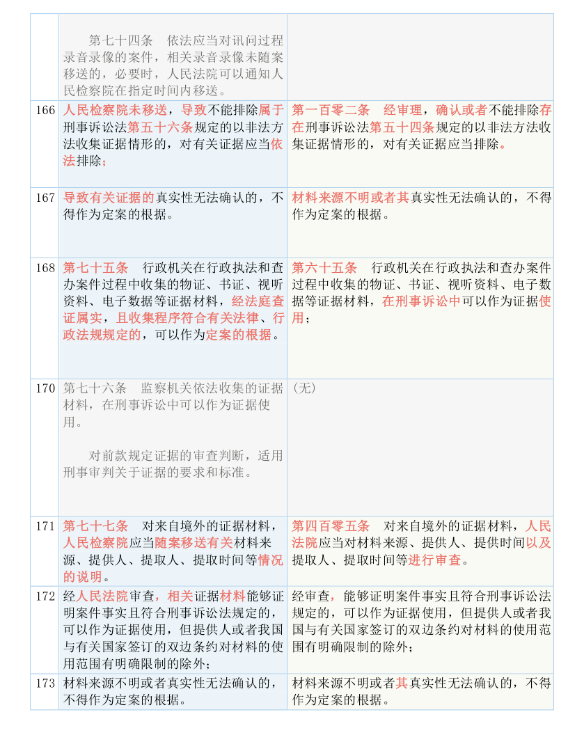 关于4949正版免费全年资料的状态释义解释落实的文章