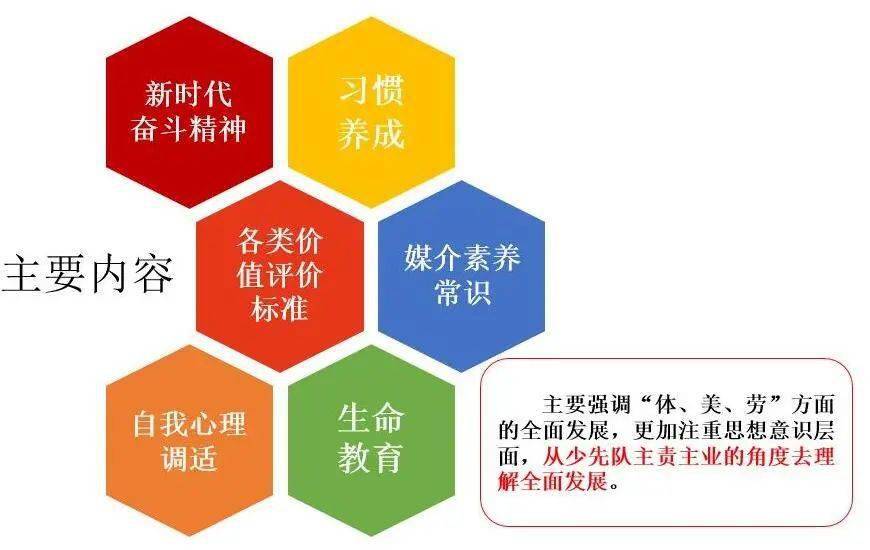 课程释义解释落实，以白小姐四肖期期准为指引，探索未来的教育新模式