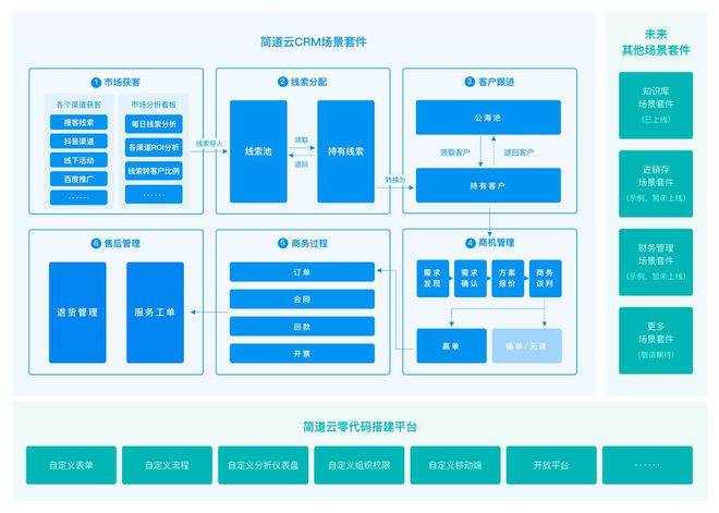 探索精准管家婆系统，从免费服务到重道释义的落实实践