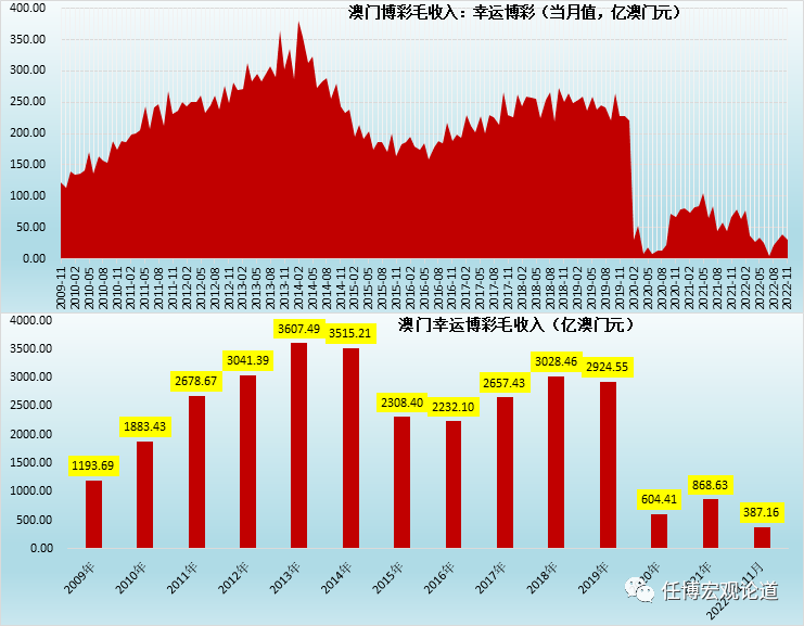 新澳门彩出码综合走势图表大全，识破释义、解释与落实