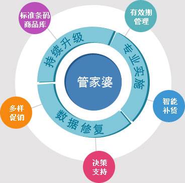 关于2025年管家婆一奖一特一中的深入解析与实际应用探讨