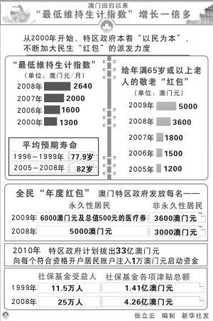 澳门与香港的未来彩票市场展望，新澳门今晚开奖号码与引进释义解释落实的探讨