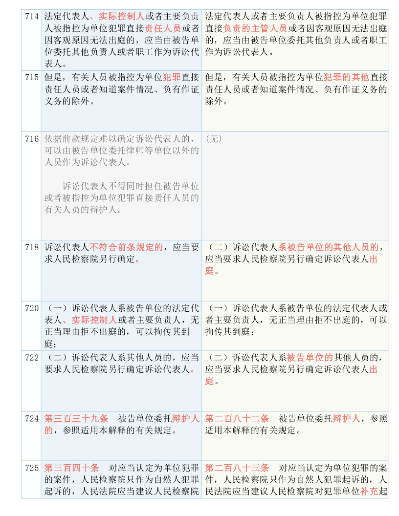 最新全国联销图2025，释义、实施与落实的要点