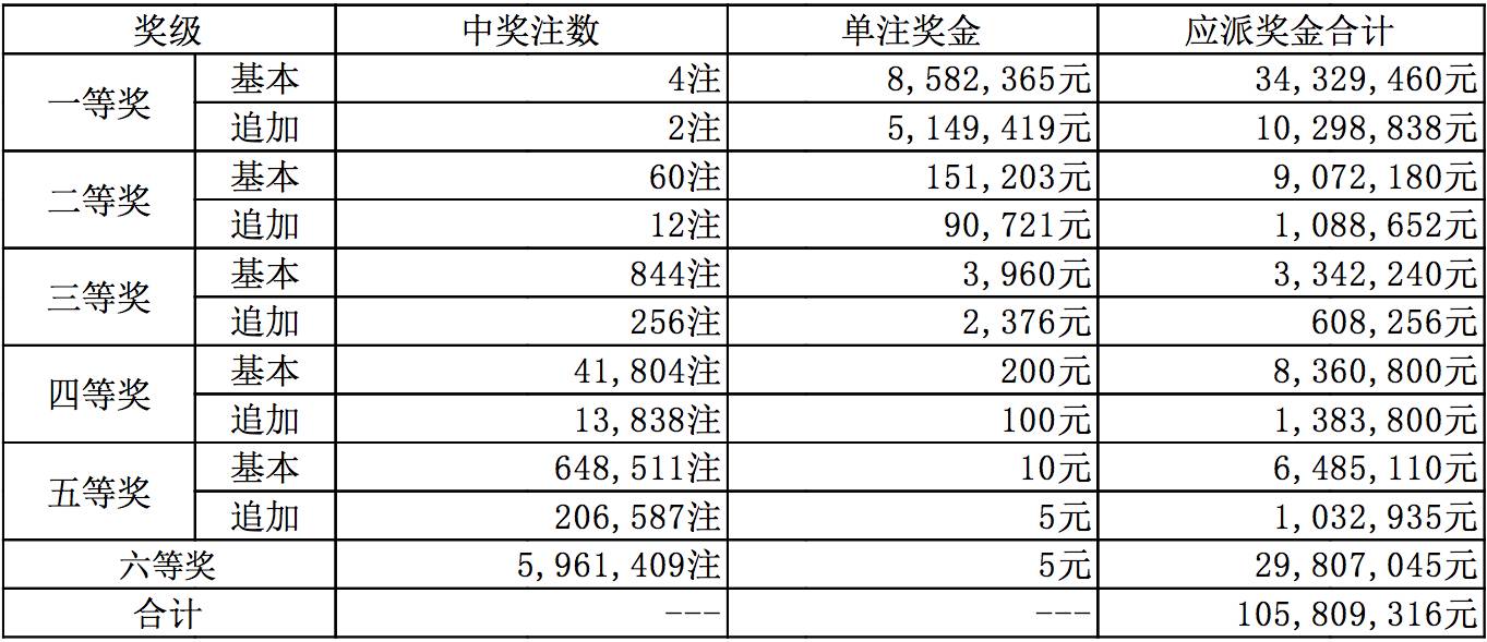 新奥历史开奖记录97期体系释义解释落实研究