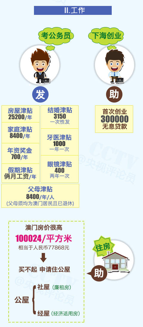 今晚必中一码一肖澳门，新技释义解释落实策略