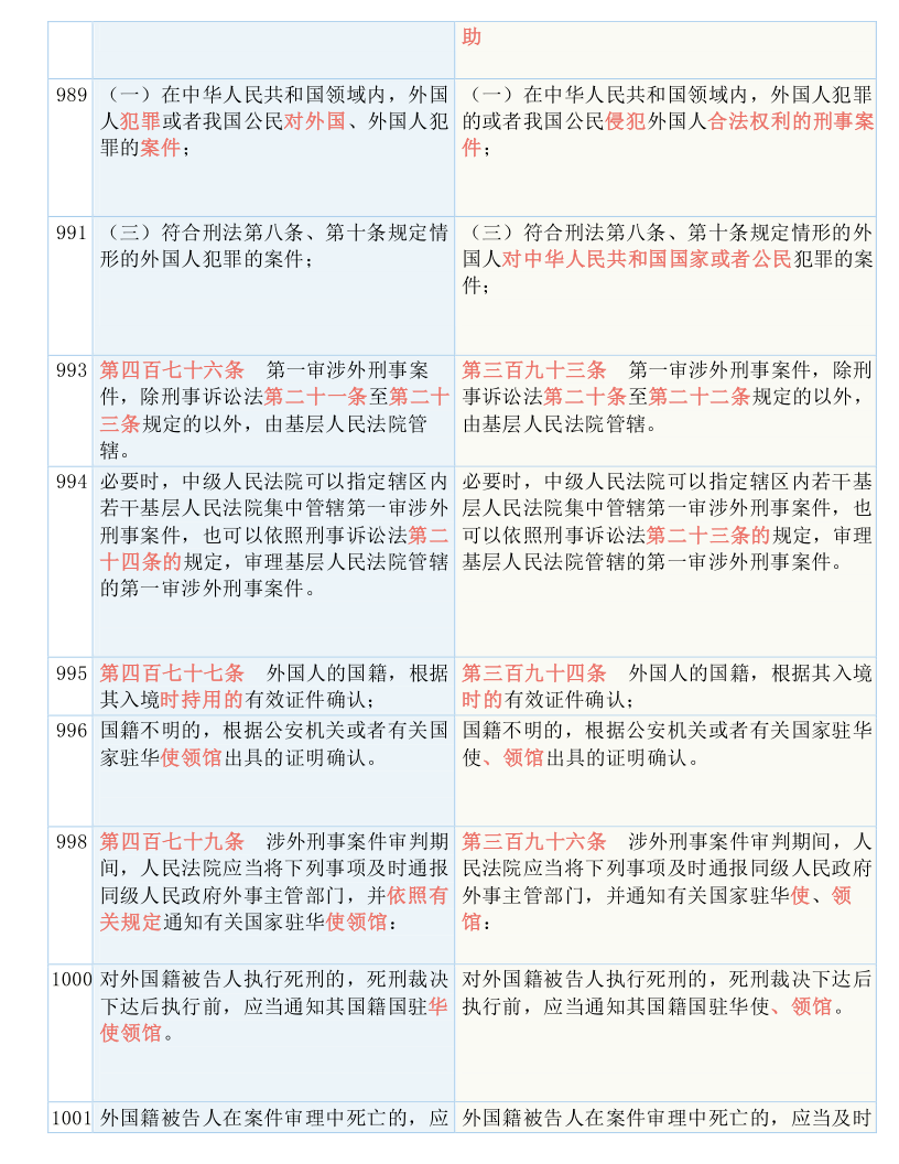 今晚澳门特马开出的结果与兔脱释义解释落实探讨