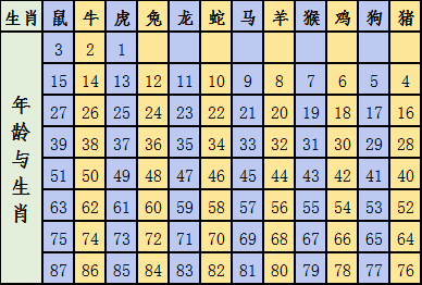 关于十二生肖与数字编码的关联——解读2025年十二生肖49码表及其进度释义与落实分析