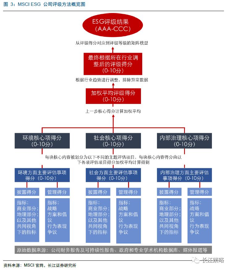 探索未来，深入理解新澳评级体系与资料应用的重要性