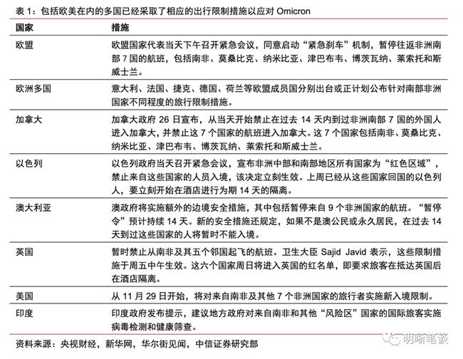 关于新病毒，审慎释义、解释与落实的探讨——以2025年11月份为例