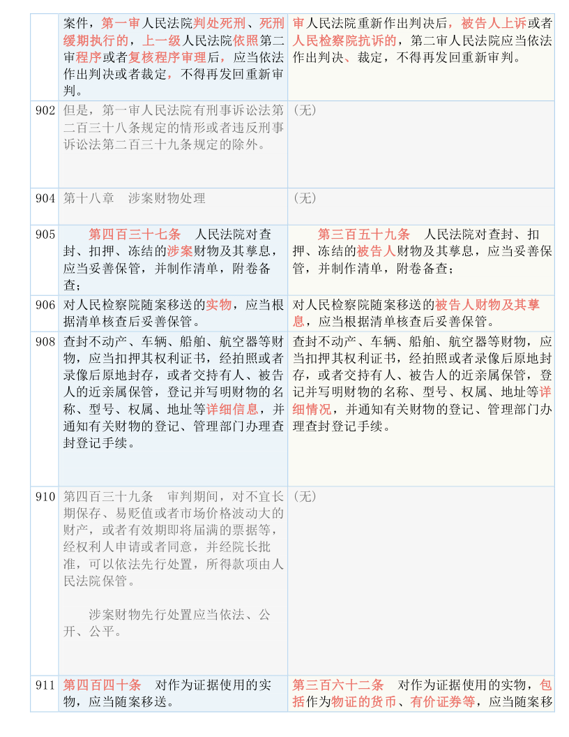 新澳好彩免费资料查询最新版本与权柄释义的落实