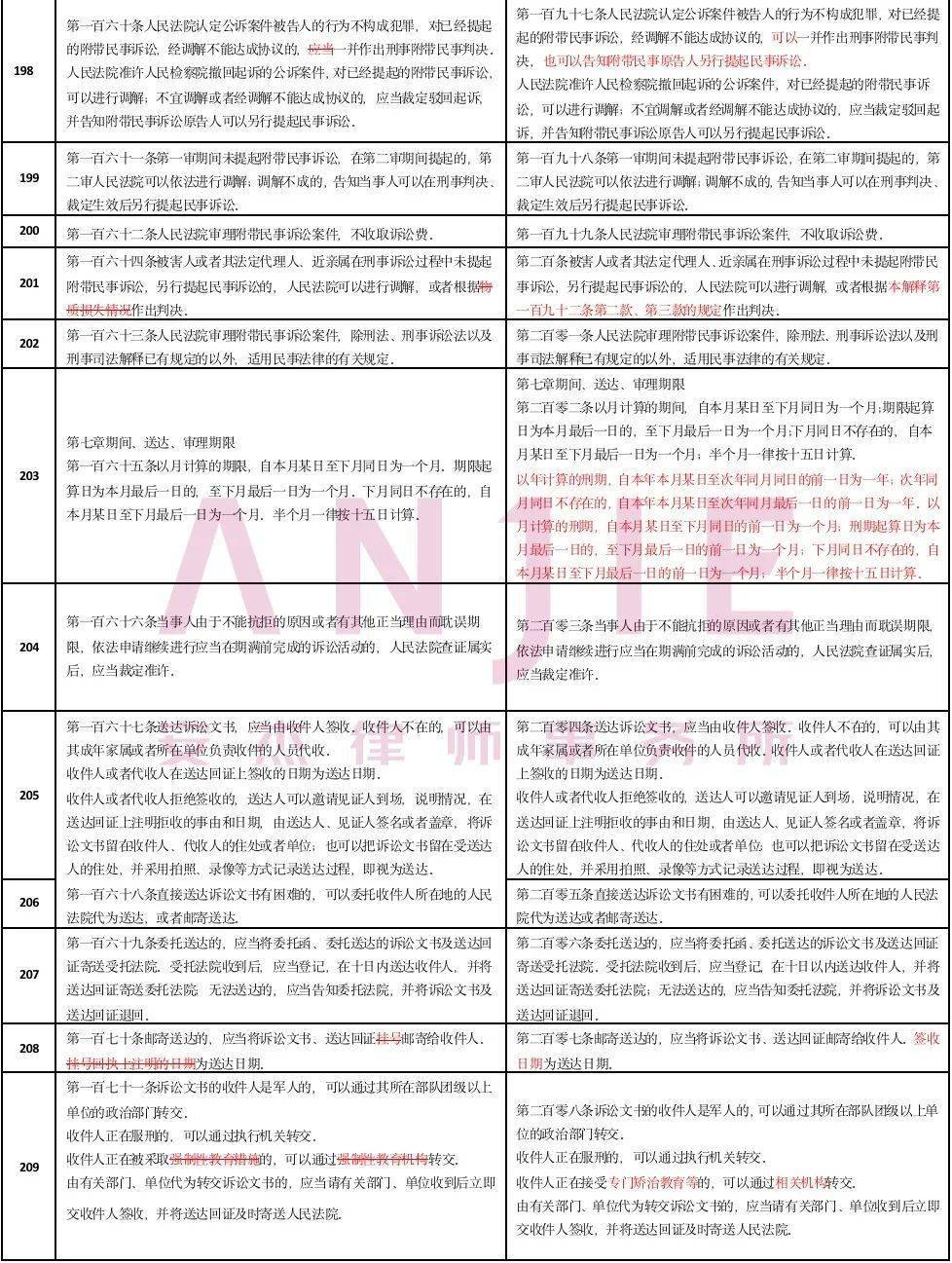 探索与解读，关于天天彩正版资料大全与常规释义的落实