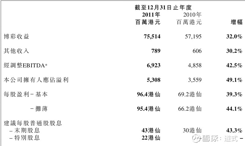 澳门六开彩全年开奖记录与未来展望，评述释义、解释落实及展望分析