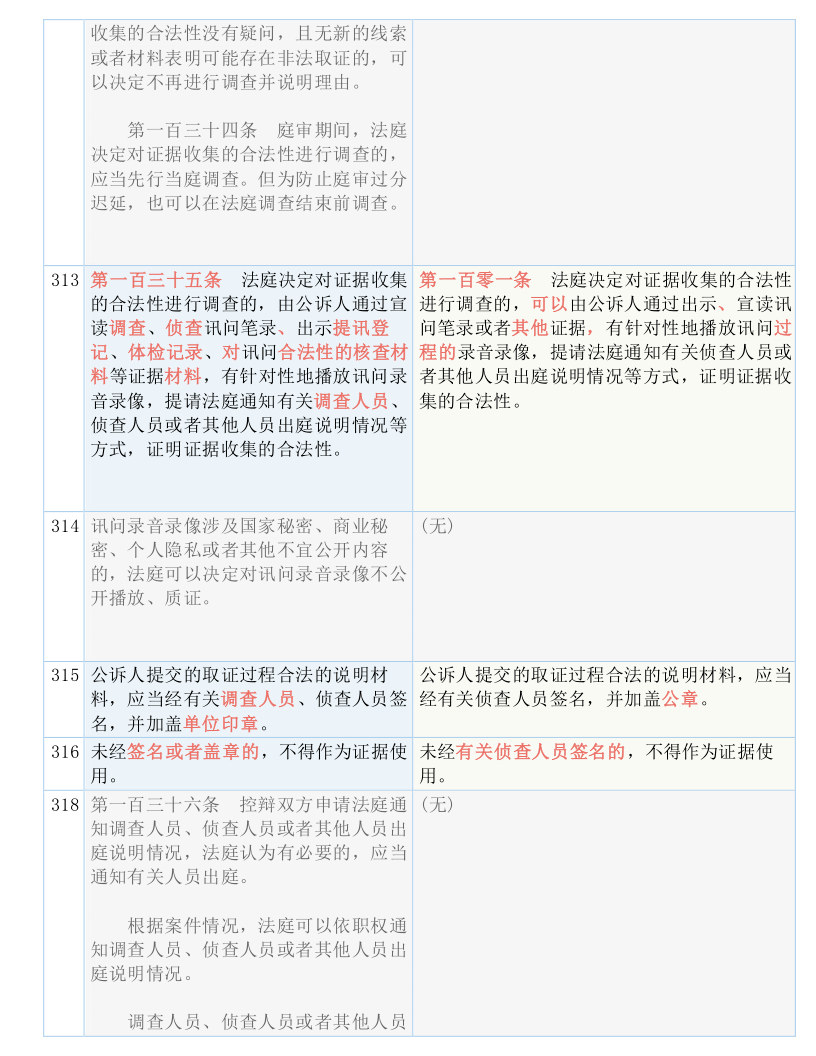 新奥好彩免费资料查询，辨识释义、解释落实的重要性