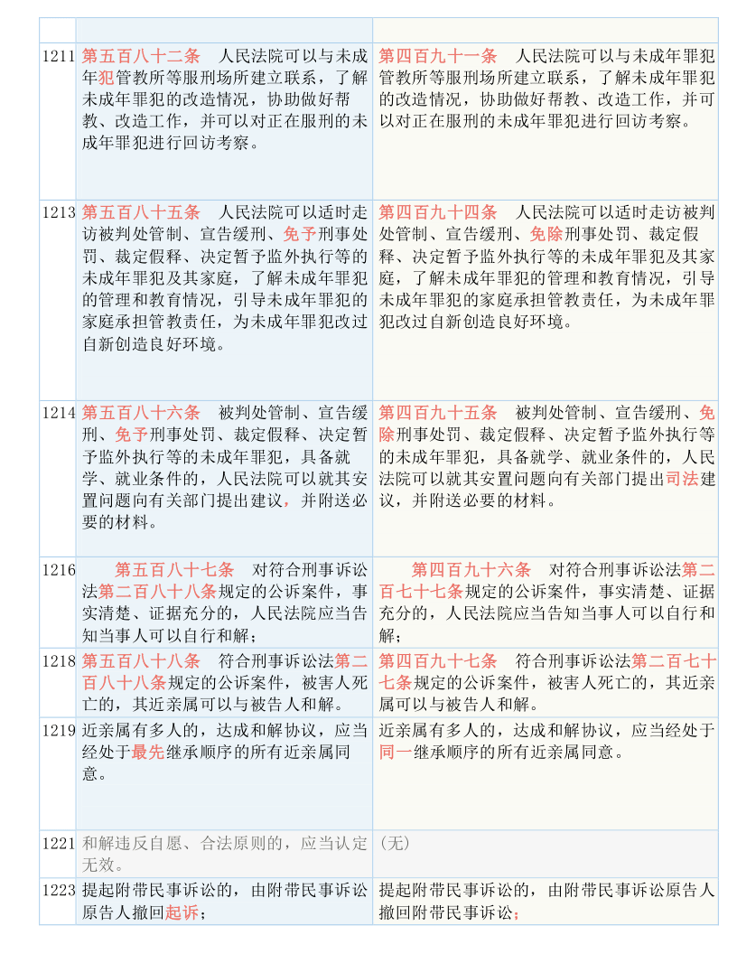 关于7777788888管家婆老家的解读与学非释义的落实