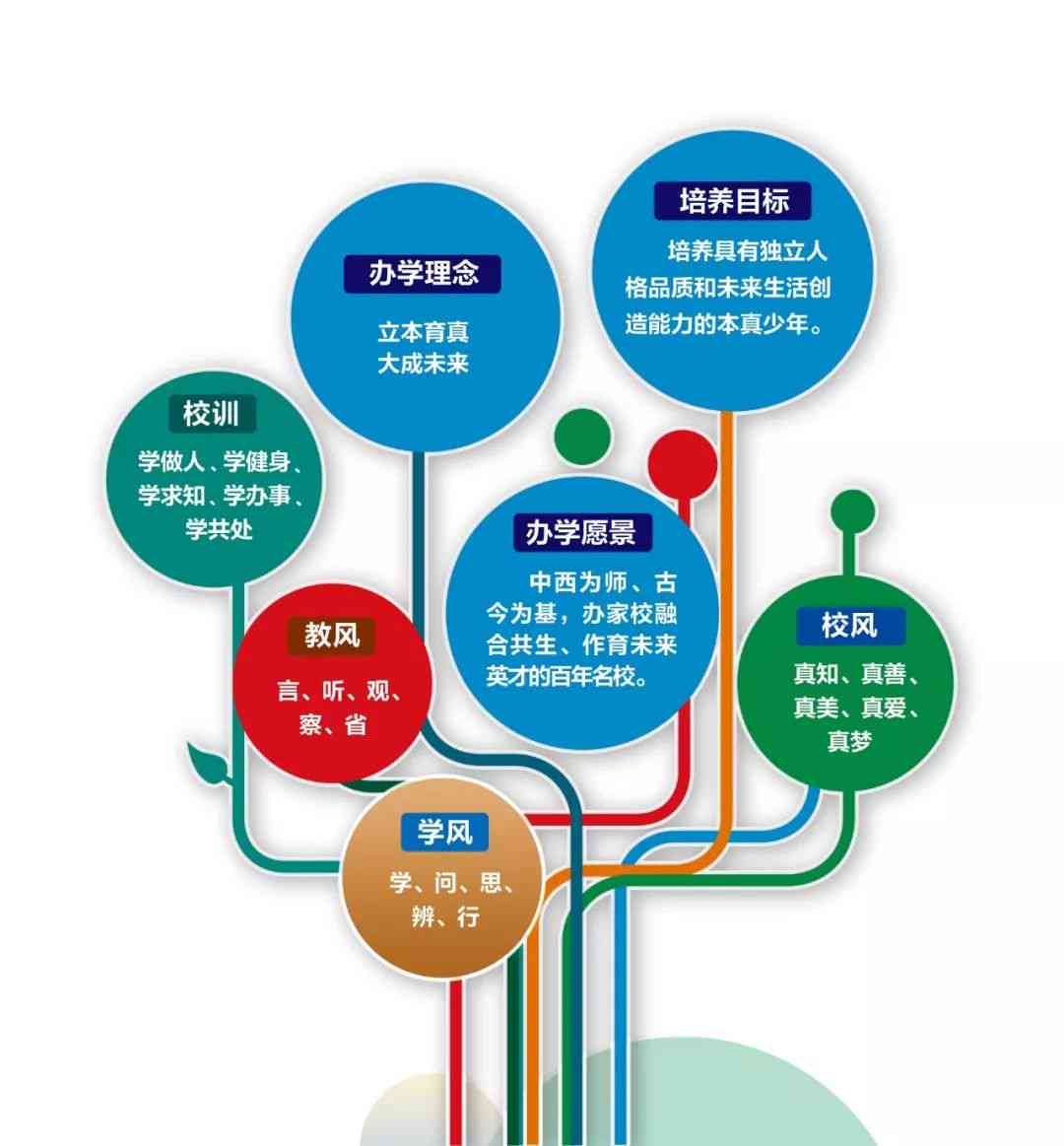 探索未来教育之路，琴棋技艺与交互释义的深度融合及其实践落实