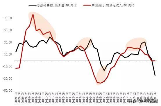 新澳门彩出号综合走势图与精妙释义，探索、解释与落实