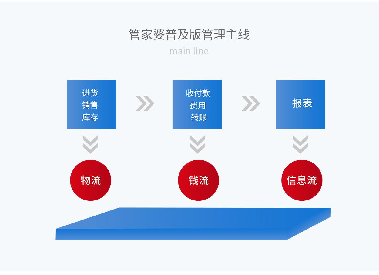 探索7777888888管家婆网一，敏锐释义、解释与落实