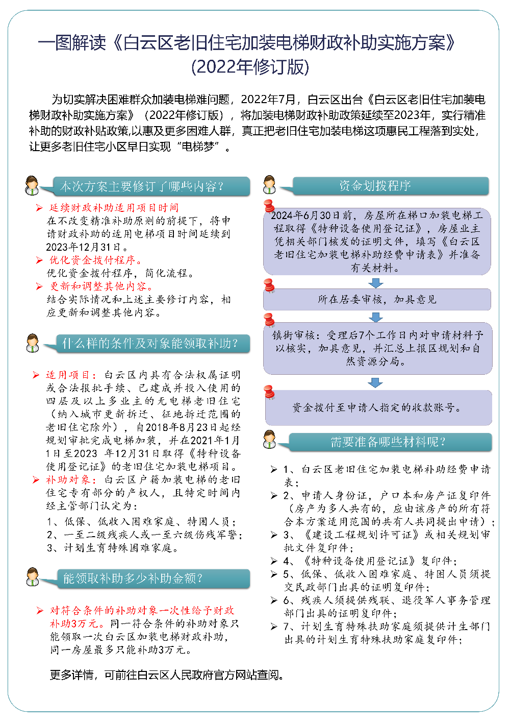 今期四不像图解读，政企合作与落实策略