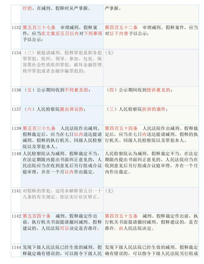 关于新跑狗图最新版的综述释义解释落实研究