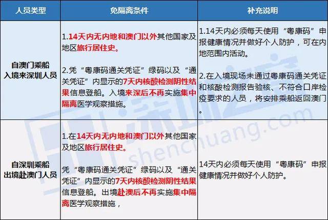 新澳最新最快资料新澳60期与性的释义解释落实