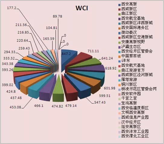 关于澳门博彩业未来展望的文章分析