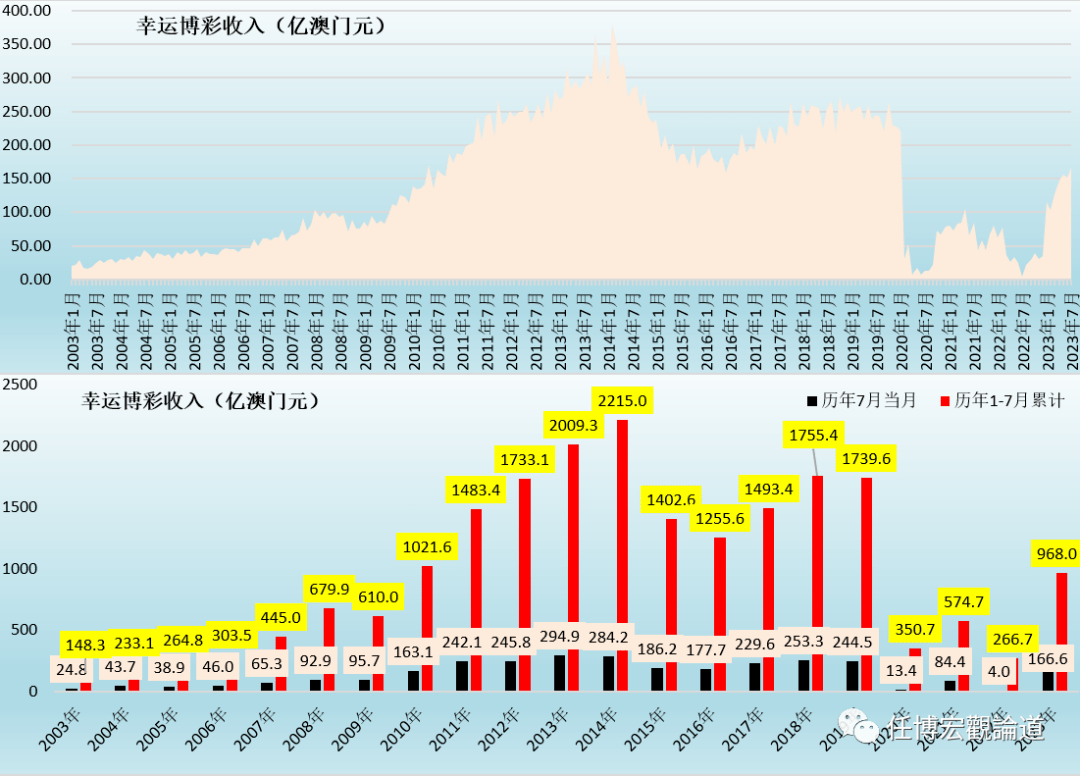 2023年澳门新开奖结果分析与落实视察释义解释