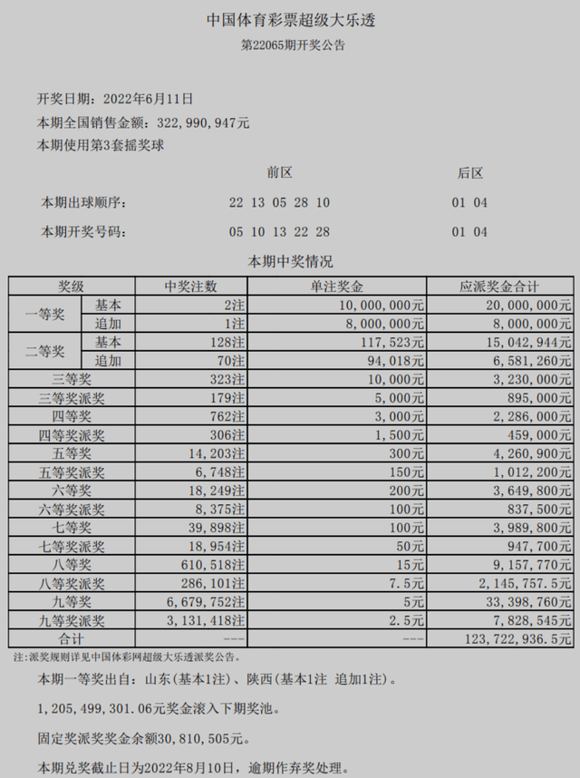 澳门六开奖结果2025开奖记录查询与计议释义解释落实的探讨