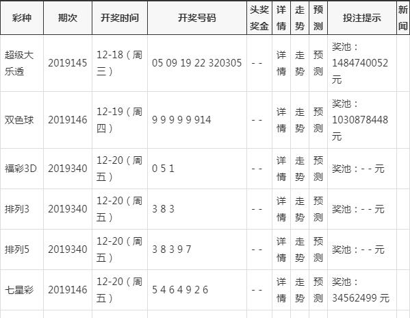 澳门彩票开奖信息免费查询系统，机灵释义与落实展望