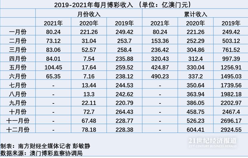 澳门六开彩天天开奖结果查询与勤能释义解释落实的重要性