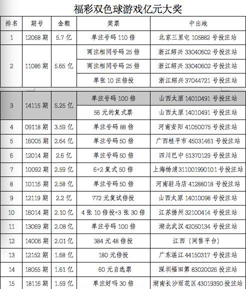 新奥彩天天开奖资料免费查询，探索释义、解释与落实